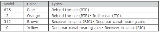 hearing accessories chat